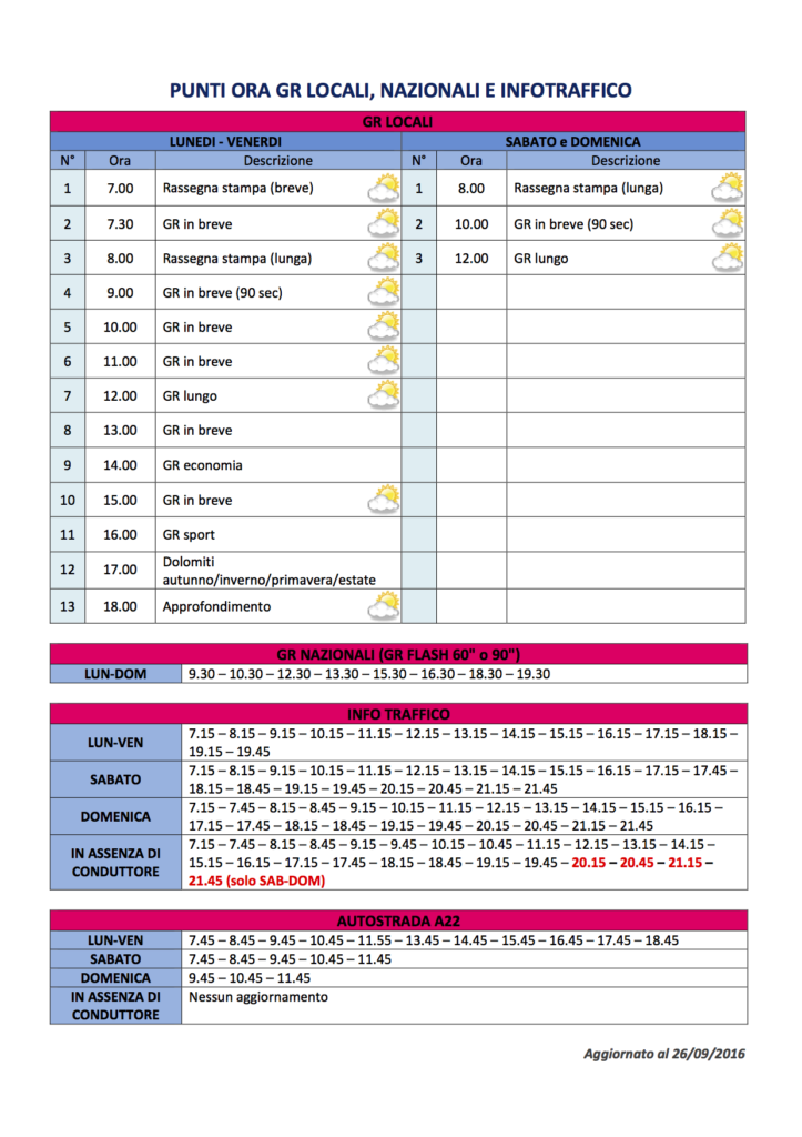punti-ora-gr-e-infotraffico-20160926